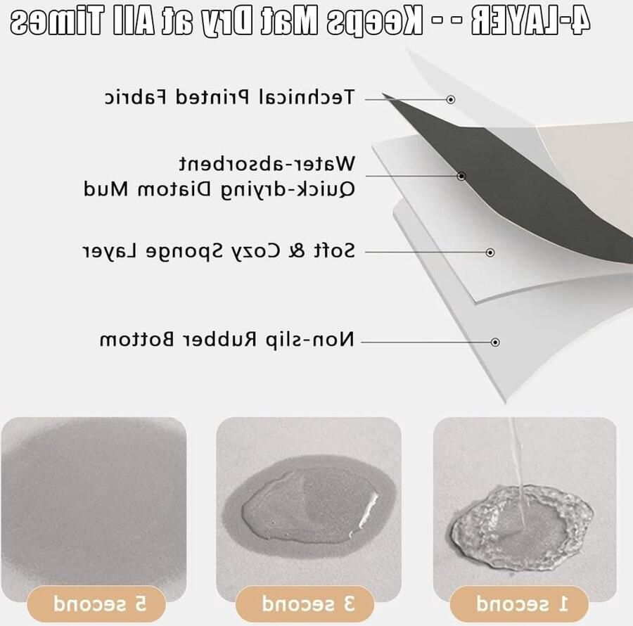Wasdroger Mat Apparaat Beschermer Apparaten Beschermen Absorberend Sneldrogend 50x50cm Ruitjes