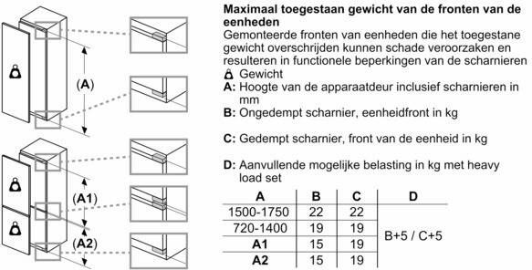 Bosch KIR21VFE0 Inbouw koelkast zonder vriesvak