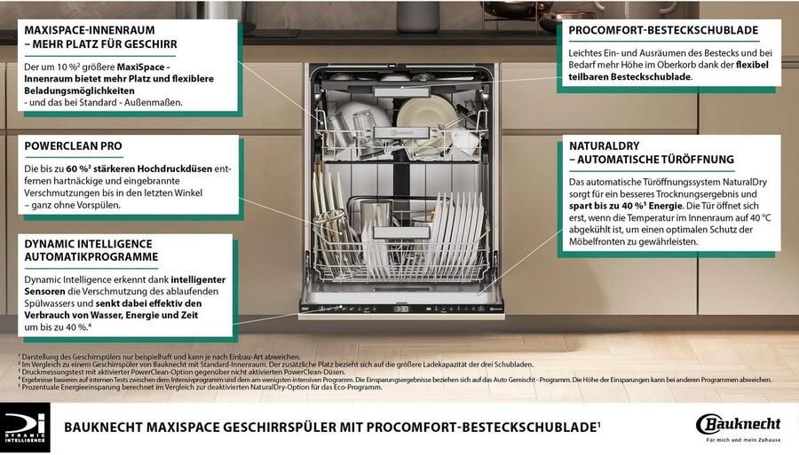 BAUKNECHT Onderbouwvaatwasser B7U HS51 X 85 cm x 60 cm - Foto 19