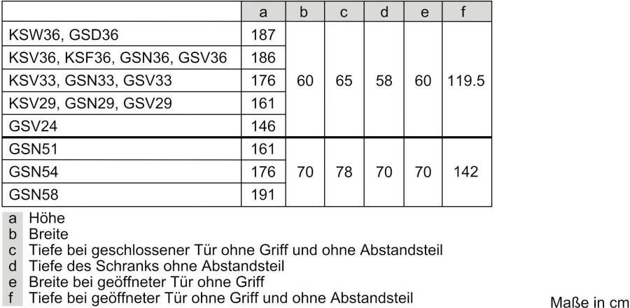BOSCH Vrieskast GSN36BIFV